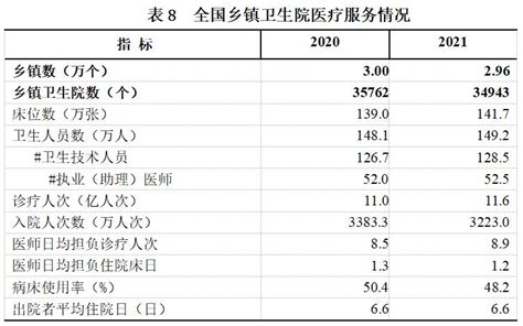 中国历代人均寿命，历代人均寿命表-塔罗-火土易学