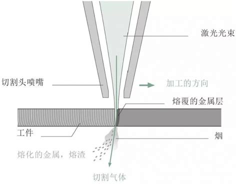 激光切割中你必须掌握的基本知识-行业新闻-深圳市耐恩科技有限公司