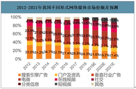 2020年中国广告营销行业发展现状及广告业发展趋势分析[图]_智研咨询