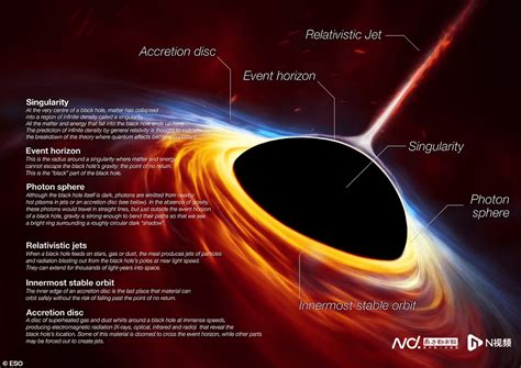 “温柔巨人”人马座A*：银河系中心超大黑洞照片首次发布_银河系中心黑洞首张照片来了_团队_天体