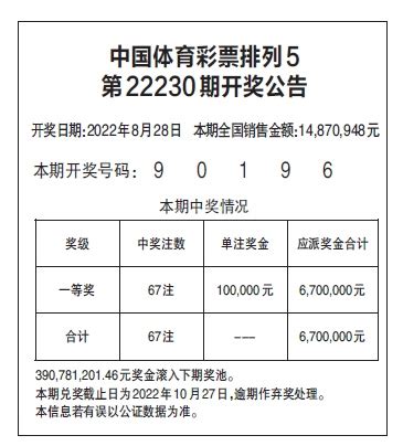 排列5开出“55555”、中奖金额高达5亿元！中国体彩最新开奖结果出炉 | 每经网
