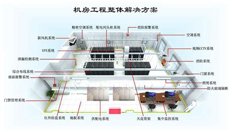 广州市电子政务中心机房基础设施运维项目 - 成功案例 - 企迪网 www.eqidi.com