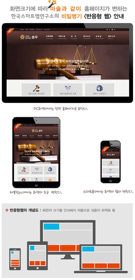 반응형 웹 | 성공한 앱은 기획력의 차이 | 한국스마트앱연구소(KSAPP, Korea Smart App Lab)