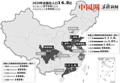 2020年中国人口将破14亿 大杭州人口将达1000万-中国网