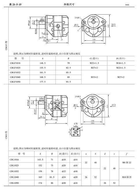 CBFx-2***系列高压齿轮泵-CBFx-2***系列高压齿轮泵参数-阜新液压油泵