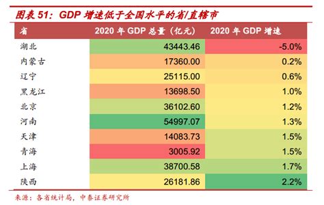 2021年上海净上缴中央财政税收9294亿，占2021年中央转移支付总资金的十分之一_中国数据_聚汇数据