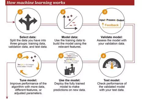 三张图读懂机器学习：基本概念、五大流派与九种常见算法-自动化控制-工控论坛