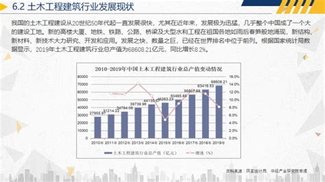 2021年上半年天津市建筑业总产值、企业概况及各产业竣工情况统计分析_数据