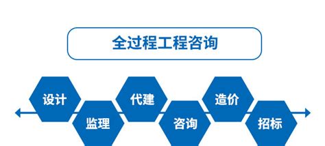 业务领域-四川远通规划设计有限公司
