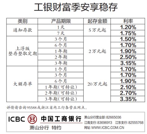 中国工商银行2022年个人大额存单产品及利率一览（第一至第六期）-银行存款 - 南方财富网