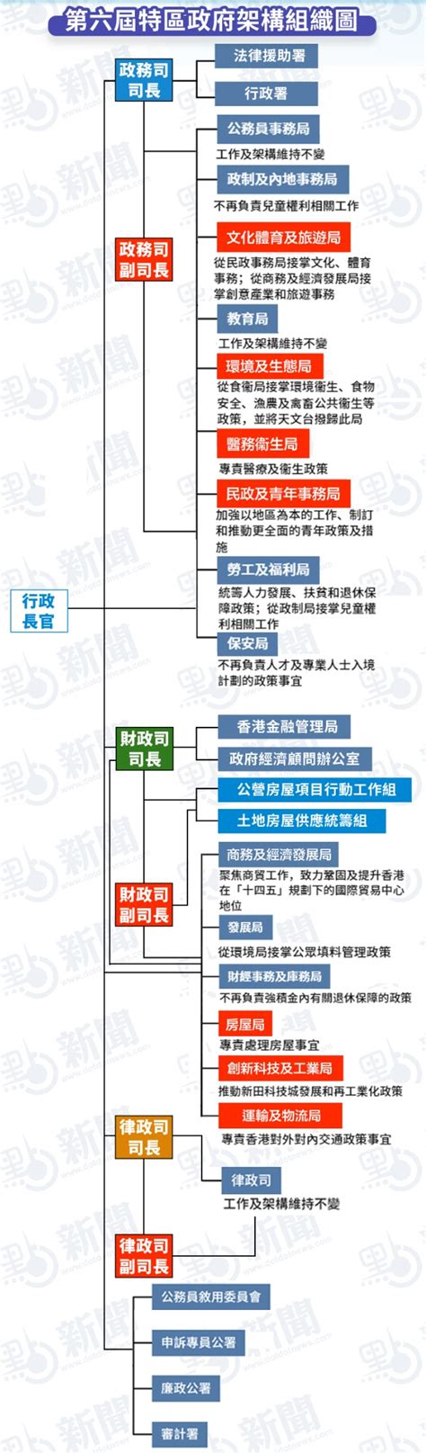 香港特区政府架构重组方案获通过 李家超表示欢迎_新闻频道_中华网