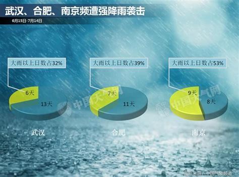 气象专家：副热带高压成湖北及长江流域强降雨幕后“推手”