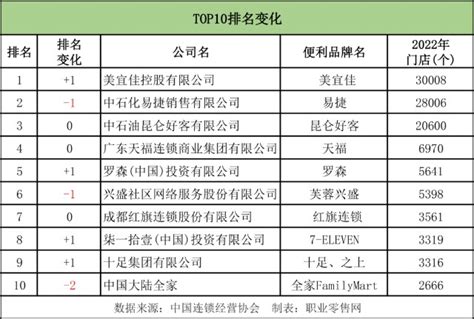 2020年度直播带货销售额总榜单出炉 四名辛选主播进入年度榜单前十 -- 飞象网