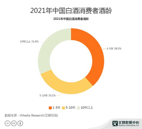 2020年中国白酒行业市场现状分析：行业利润水平呈现上升趋势-中商情报网