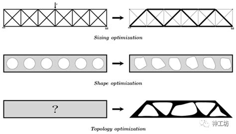 ANSYS Topology Optimization拓扑优化技术在轻量化设计应用概述_SpaceClaim_形状优化_拓扑优化_航天_航空 ...