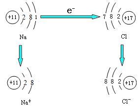 离子的外层电子构型的类型怎么判断？