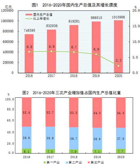 2016-2021年浙江省地区生产总值以及产业结构情况统计_华经情报网_华经产业研究院