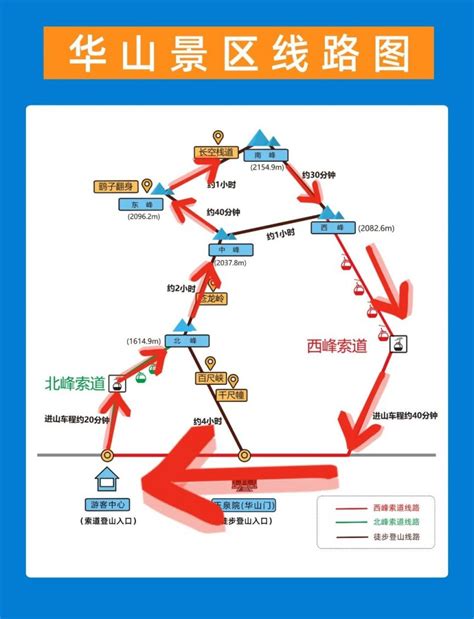华山路线图图片