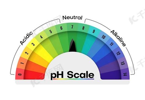 强酸pH值的计算-化学问题 - 万博manbetx注册