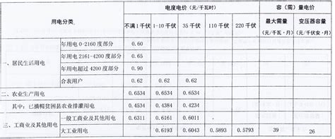 2023年江西电费收费标准三个阶段(多少钱一度)_高考志愿助手