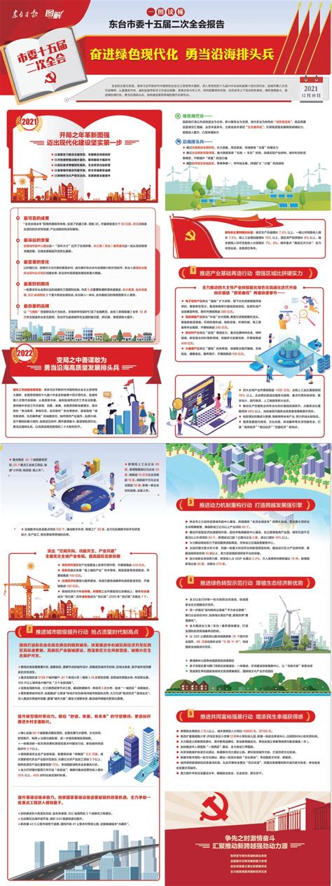 2020年东台市人民政府工作报告（全文）
