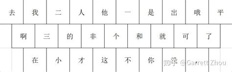 第二次汉字简化方案 - 快懂百科