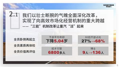 谭旭光：中国重汽用亮丽的成绩单兑现了四年前的承诺！---山东财经网