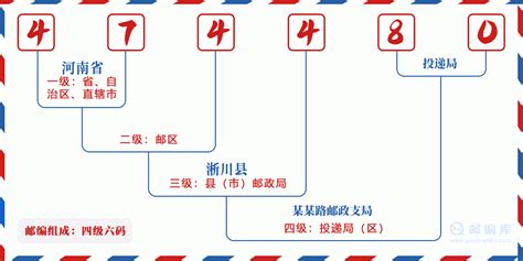 474480：河南省南阳市淅川县 邮政编码查询 - 邮编库 ️