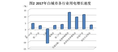 白电市场分析报告_2018-2024年白电行业分析与投资战略咨询报告_中国产业研究报告网