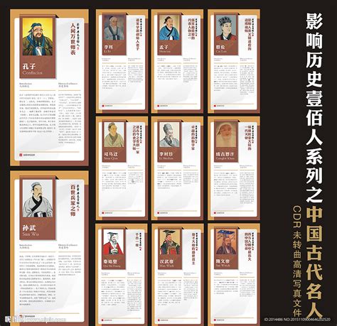 中国古代名人设计图__展板模板_广告设计_设计图库_昵图网nipic.com