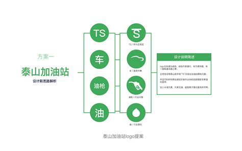 中国石化2个加油站分布式光伏发电项目并网投运_手机新浪网