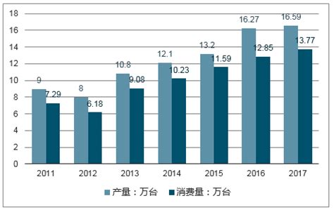 2019年中国注塑机行业市场规模及发展趋势分析[图]_智研咨询