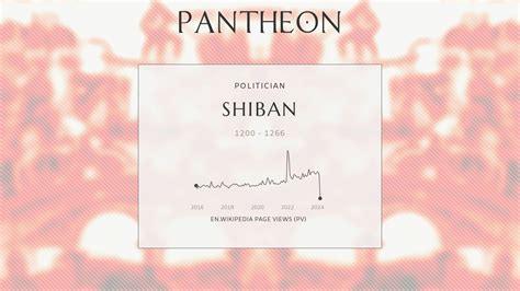 Shiban Biography - Khan of the Ulus of Jochi | Pantheon