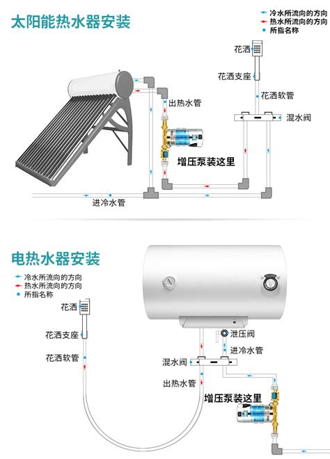太阳能水管安装,自吸泵,示意(第10页)_大山谷图库