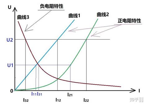 不可忽视铜导体的电阻随温度而增加的现象-深圳时代电气有限公司
