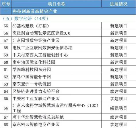 江苏省2024年重大项目名单公布，半导体项目超50个