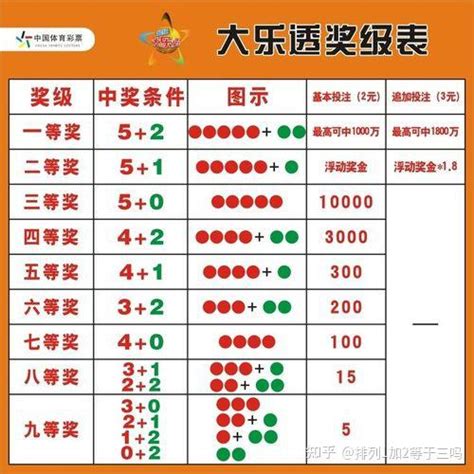 都市快报-中国体育彩票排列5 第22230期开奖公告
