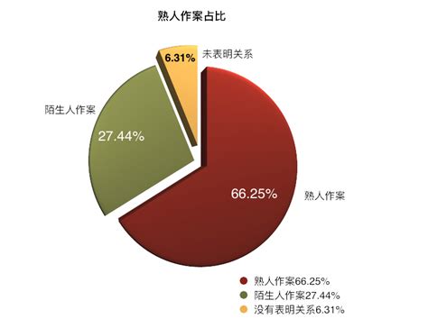 “女童保护”2018年性侵儿童案例统计及儿童防性侵教育调查报告-北京众一公益基金会
