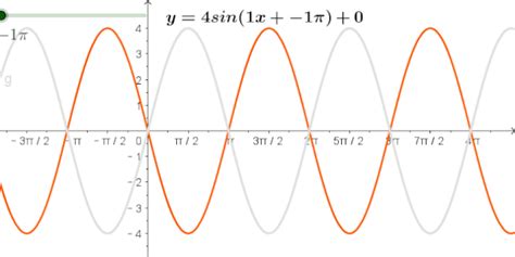 高中数学：三角函数全解析，定理公式+作图过程_sin
