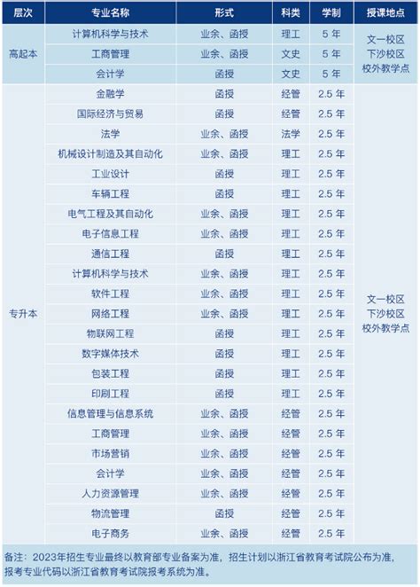 2023年杭州电子科技大学成人高考招生简章_浙江成考网