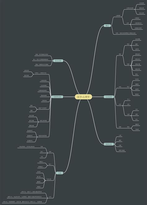 医学-心理学思维导图 - 迅捷流程图制作软件官网