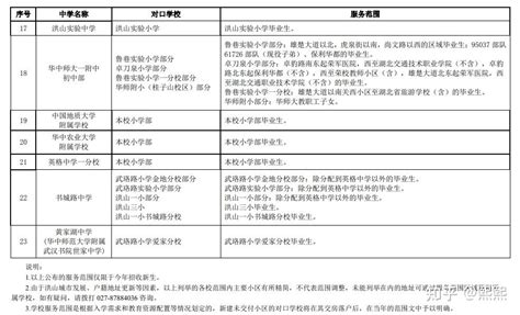 武汉洪山高级中学国际部2023年学费、收费多少