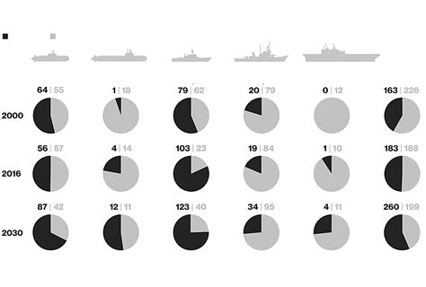 军舰的等级是怎么划分的？