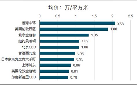 写字楼市场分析报告_2018-2024年中国写字楼市场现状研究及未来前景趋势预测报告_中国产业研究报告网