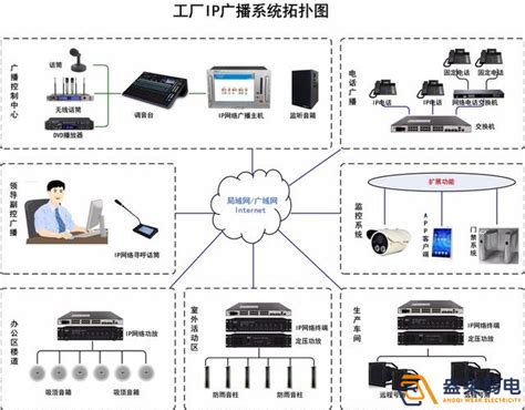 数字化公共广播解决方案 - 解决方案 - 广州市泛思智能科技有限公司