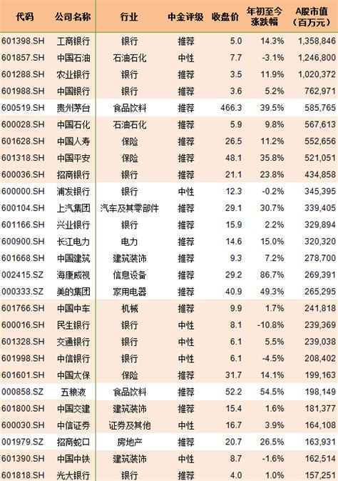 MSCI中国A股在岸指数增加成份股61只 - 证券市场 - 金融投资网
