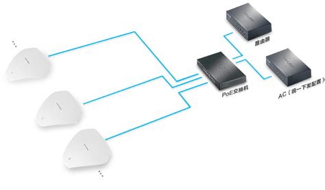 300M面板式无线AP TL-AP300S-PoE | 无线覆盖wifi,企业路由器,POE供电交换机,TP-LINK网络布线工程合作商