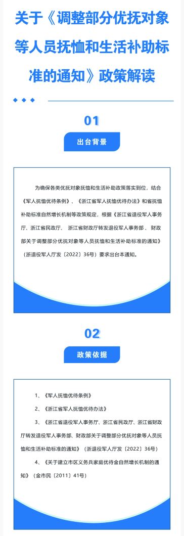 【图解】2022年关于《调整部分优抚对象等人员抚恤和生活补助标准》的政策解读