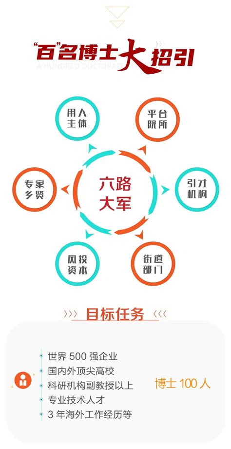 省厅在上海举办“2020招才引智专项行动”上海高校座谈会_要闻·动态_河南省人力资源和社会保障厅