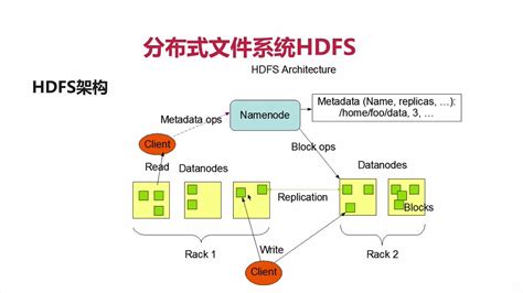 基于Hadoop的数据仓库Hive基础知识-阿里云开发者社区